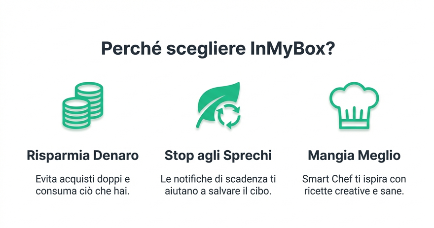 Perché scegliere InMyBox